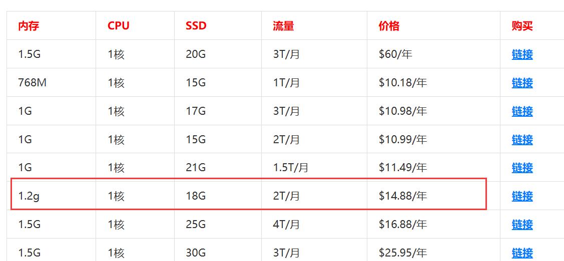 美国大带宽服务器年付套餐推荐?,哪个套餐性价比高 第2张 美国大带宽服务器年付套餐推荐?,哪个套餐性价比高 第2张