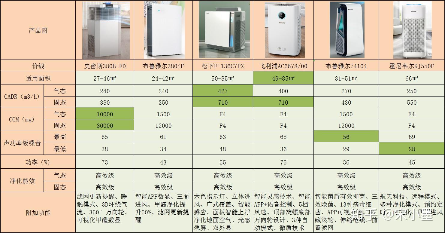 安全防护功能报价各品牌设备价格差异大,选购时如何判断性价比? 第2张 安全防护功能报价各品牌设备价格差异大,选购时如何判断性价比? 第2张
