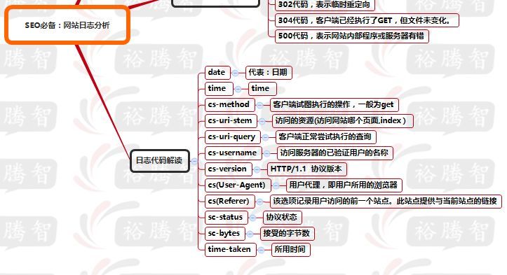 如何通过分析php网站日志深入了解网站运行状况及优化策略? 第1张 如何通过分析php网站日志深入了解网站运行状况及优化策略? 第1张