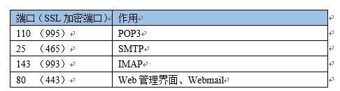QQ的域名邮箱服务器怎么配置?如何用QQ企业邮箱绑定自定义域名? 第2张 QQ的域名邮箱服务器怎么配置?如何用QQ企业邮箱绑定自定义域名? 第2张