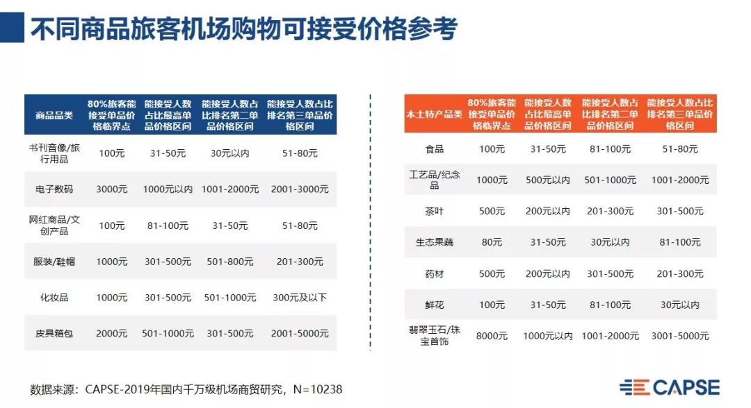 安全防护功能报价各品牌设备价格差异大,选购时如何判断性价比? 第3张 安全防护功能报价各品牌设备价格差异大,选购时如何判断性价比? 第3张