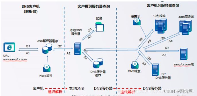 域名服务器IP地址怎么查询?如何快速获取域名DNS服务器IP地址? 第2张 域名服务器IP地址怎么查询?如何快速获取域名DNS服务器IP地址? 第2张
