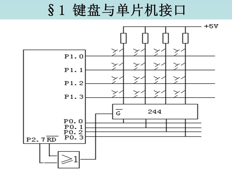 单片机物理接口 第3张 单片机物理接口 第3张