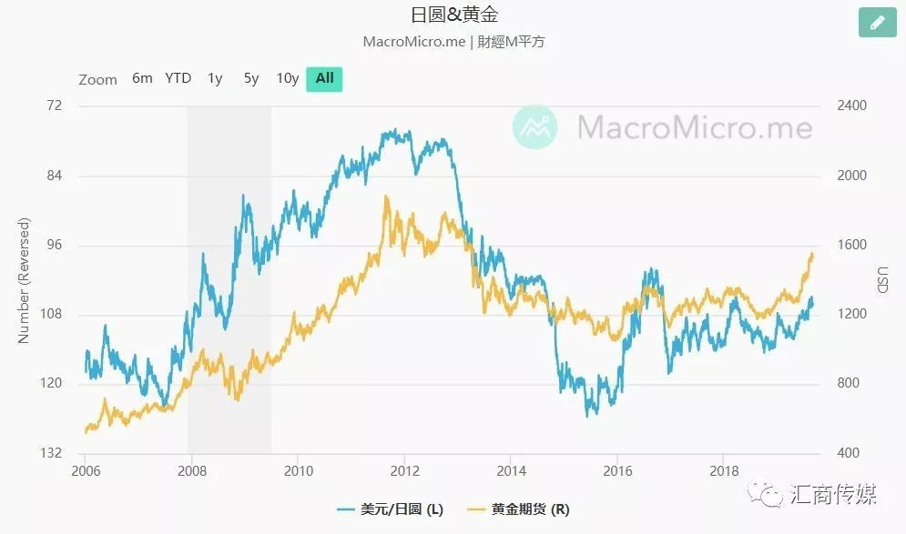 贵金属数据分析如何入门,关键指标有哪些? 第1张 贵金属数据分析如何入门,关键指标有哪些? 第1张