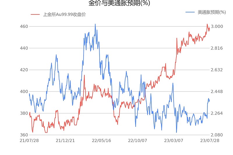 贵金属数据分析如何入门,关键指标有哪些? 第2张 贵金属数据分析如何入门,关键指标有哪些? 第2张