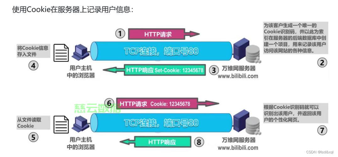 Linux如何快速清除ARP缓存？