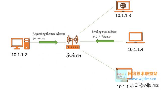 Linux如何快速清除ARP缓存？ 第3张