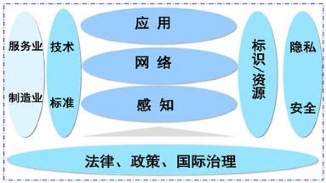 互联网原创登记物联网是什么?物联网知识产权如何保护 第2张 互联网原创登记物联网是什么?物联网知识产权如何保护 第2张