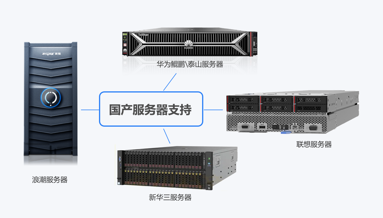 vi服务器 第1张 vi服务器 第1张