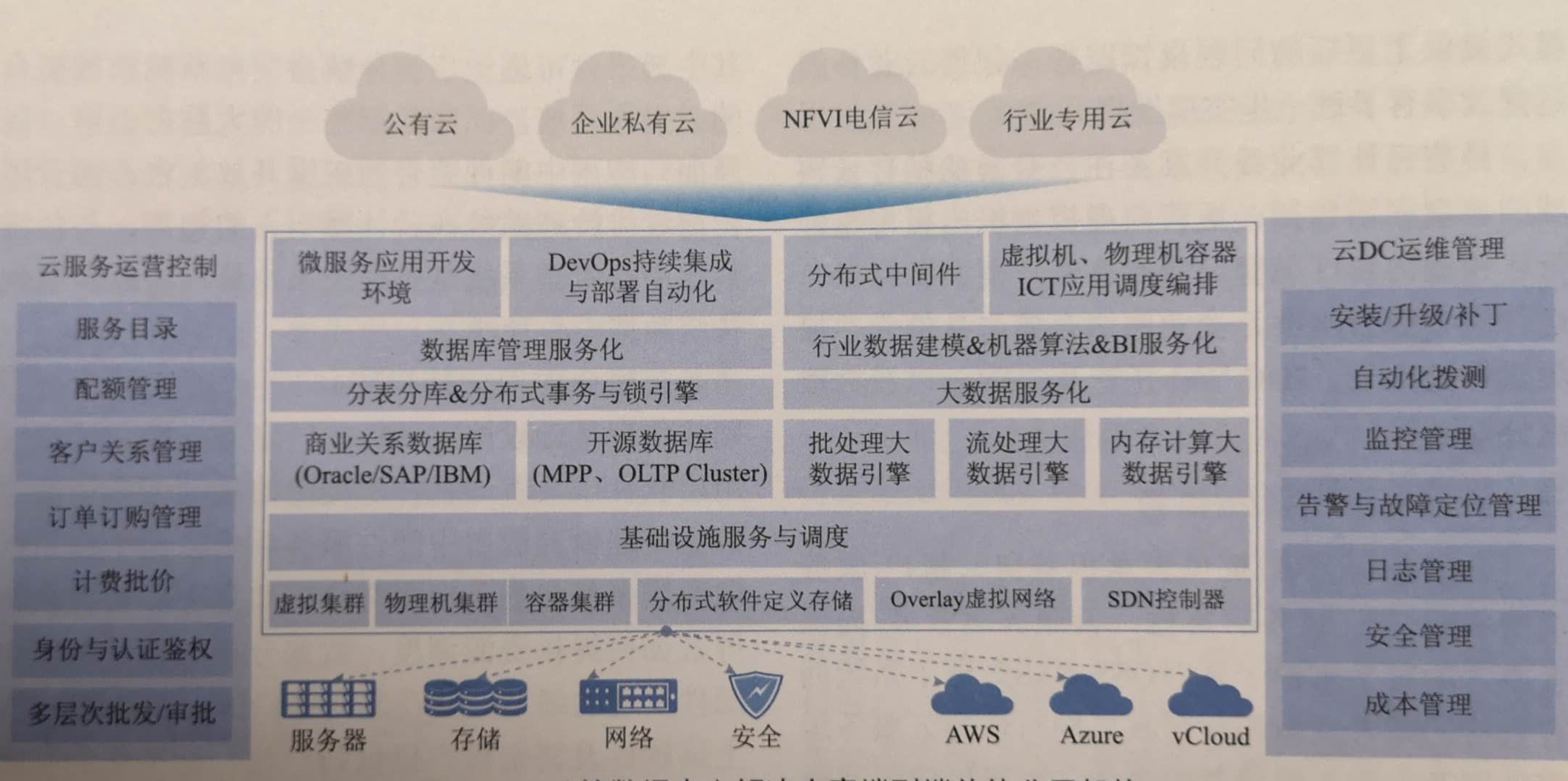 公有云系统架构图,揭秘其内部构造与关键技术应用之谜? 第1张 公有云系统架构图,揭秘其内部构造与关键技术应用之谜? 第1张