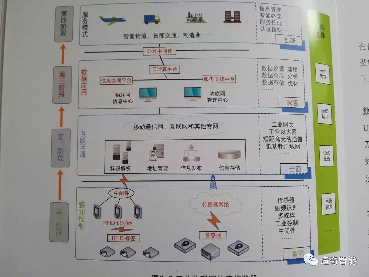 工业物联网白皮书是什么?工业物联网平台有哪些 第2张 工业物联网白皮书是什么?工业物联网平台有哪些 第2张
