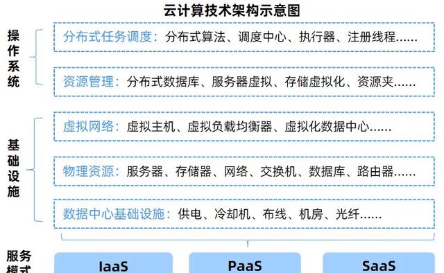 公有云系统架构图,揭秘其内部构造与关键技术应用之谜? 第2张 公有云系统架构图,揭秘其内部构造与关键技术应用之谜? 第2张