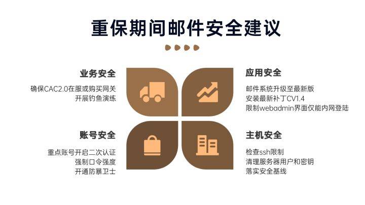 安全通告服务产品为何如此重要?揭秘其背后的安全防护奥秘? 第2张 安全通告服务产品为何如此重要?揭秘其背后的安全防护奥秘? 第2张
