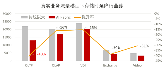 分布式存储为何突然打折?背后原因揭秘与行业趋势分析? 第1张 分布式存储为何突然打折?背后原因揭秘与行业趋势分析? 第1张