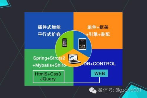 互联网移动开发技术有哪些?主流移动开发技术对比 第2张 互联网移动开发技术有哪些?主流移动开发技术对比 第2张