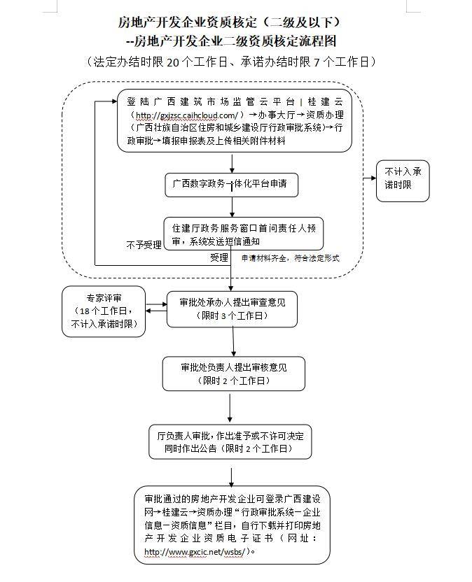 广西备案流程复杂吗?广西网站备案需要多长时间 第2张 广西备案流程复杂吗?广西网站备案需要多长时间 第2张