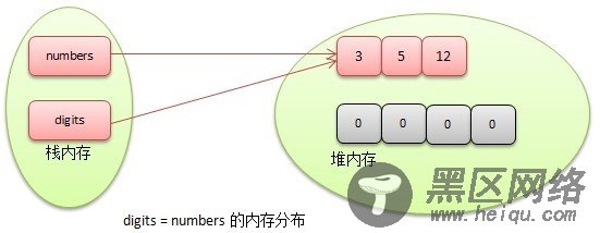 Java中如何实现输入并存储多个数组的数据? 第1张 Java中如何实现输入并存储多个数组的数据? 第1张