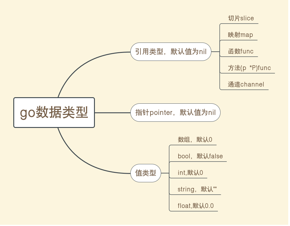 基于go数据库分类依据,有哪些关键标准来区分各类Go语言数据库? 第1张 基于go数据库分类依据,有哪些关键标准来区分各类Go语言数据库? 第1张