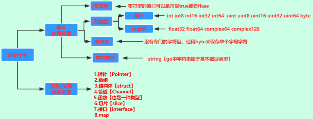 基于go数据库分类依据,有哪些关键标准来区分各类Go语言数据库? 第2张 基于go数据库分类依据,有哪些关键标准来区分各类Go语言数据库? 第2张
