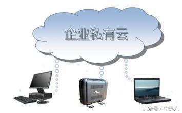 公有云与私有云,哪一种才是企业数据安全的最佳选择? 第1张 公有云与私有云,哪一种才是企业数据安全的最佳选择? 第1张