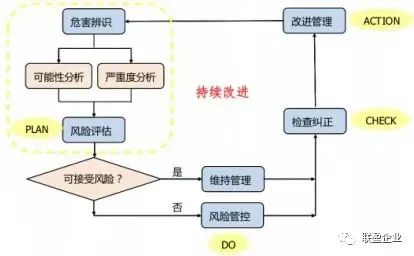 如何有效实施安全风险辨识管理?探讨最佳实践与挑战! 第3张 如何有效实施安全风险辨识管理?探讨最佳实践与挑战! 第3张