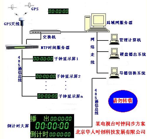 网络时间服务器地址 第2张 网络时间服务器地址 第2张