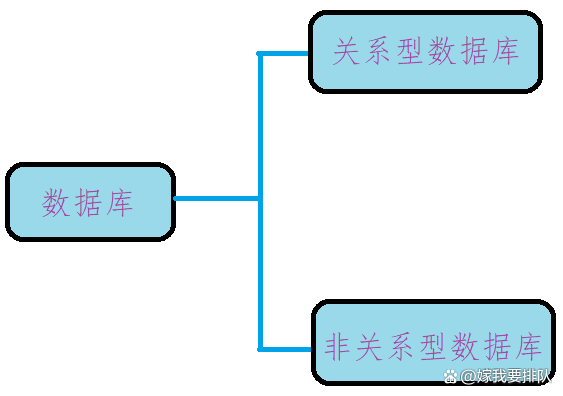 数据库非关系型至少三个是哪些?非关系型数据库有哪些 第2张 数据库非关系型至少三个是哪些?非关系型数据库有哪些 第2张