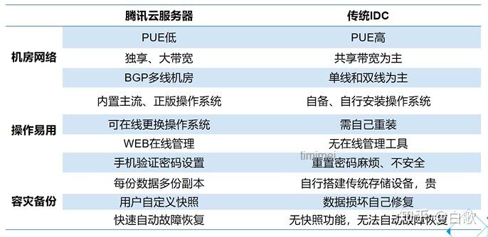 GPU云主机参数疑问解答,性能、配置、价格如何权衡选择? 第3张 GPU云主机参数疑问解答,性能、配置、价格如何权衡选择? 第3张