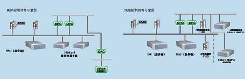 服务器双电源系统究竟如何确保稳定供电,有哪些选购要点? 第3张 服务器双电源系统究竟如何确保稳定供电,有哪些选购要点? 第3张