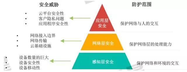 网络安全的本质工作原理究竟是怎样的?揭秘安全网络工作原理背后的科学奥秘。 第3张 网络安全的本质工作原理究竟是怎样的?揭秘安全网络工作原理背后的科学奥秘。 第3张