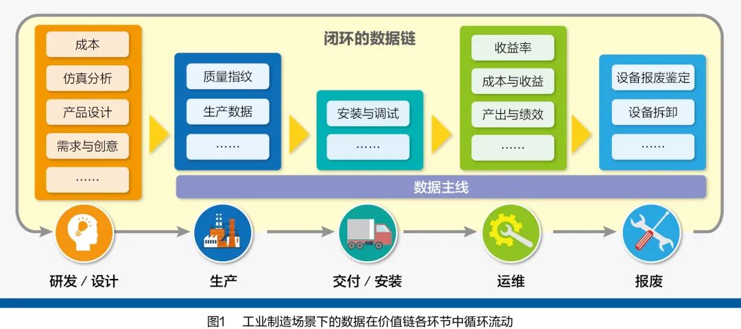 工业大数据书值得买吗？工业大数据平台有哪些
