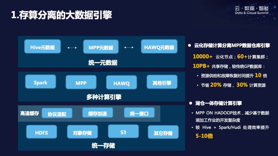 分布式存储技术如何引领分布式存储技术应用创新峰会创新潮？