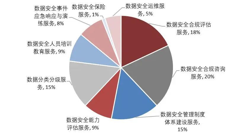 会计信息数据安全问卷调查结果如何？企业数据安全防护措施有哪些