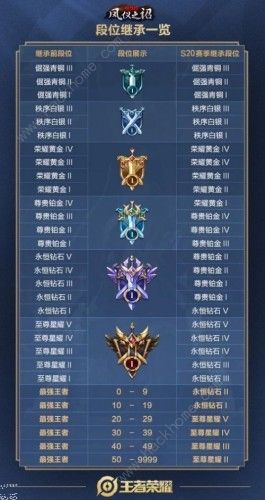王者荣耀s19赛季服务器维护到什么时候?维护几点结束? 第3张 王者荣耀s19赛季服务器维护到什么时候?维护几点结束? 第3张