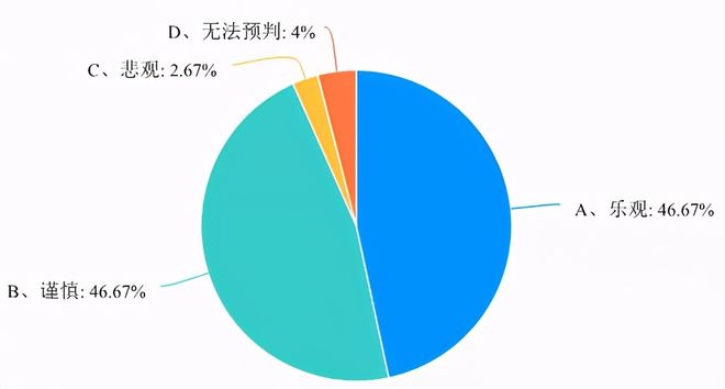 会计信息数据安全问卷调查结果如何?企业数据安全防护措施有哪些 第3张 会计信息数据安全问卷调查结果如何?企业数据安全防护措施有哪些 第3张
