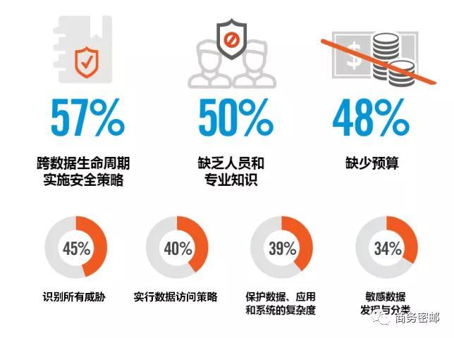 会计信息数据安全问卷调查结果如何?企业数据安全防护措施有哪些 第2张 会计信息数据安全问卷调查结果如何?企业数据安全防护措施有哪些 第2张