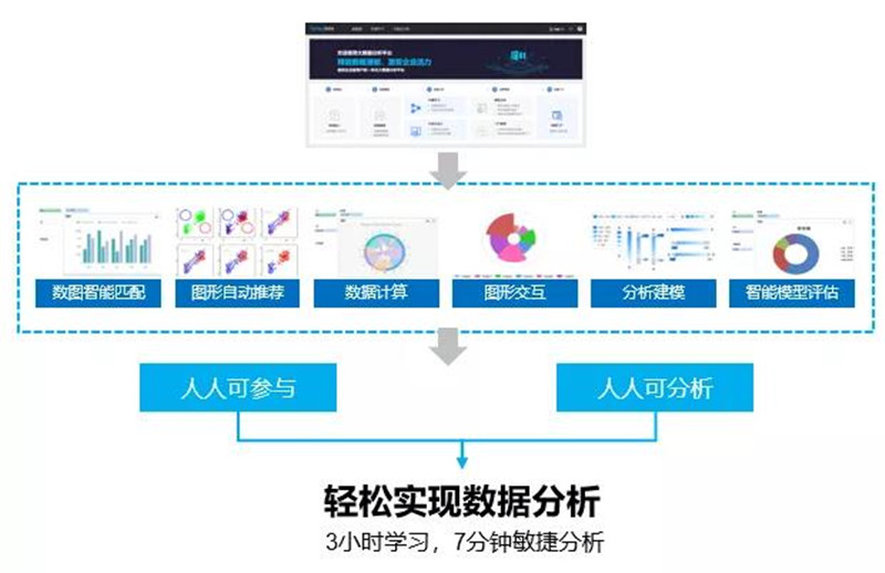 互联网数据分析流程是什么?数据分析具体步骤有哪些 第1张 互联网数据分析流程是什么?数据分析具体步骤有哪些 第1张