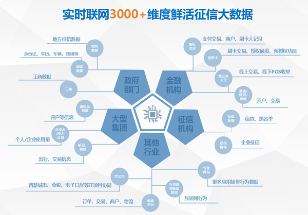 互联网金融的大数据如何处理?互联网金融大数据技术应用 第2张 互联网金融的大数据如何处理?互联网金融大数据技术应用 第2张