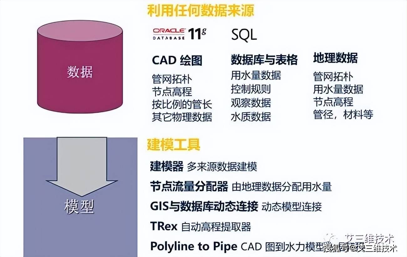 PDMS数据库类型有哪些?各自适用场景是什么? 第1张 PDMS数据库类型有哪些?各自适用场景是什么? 第1张