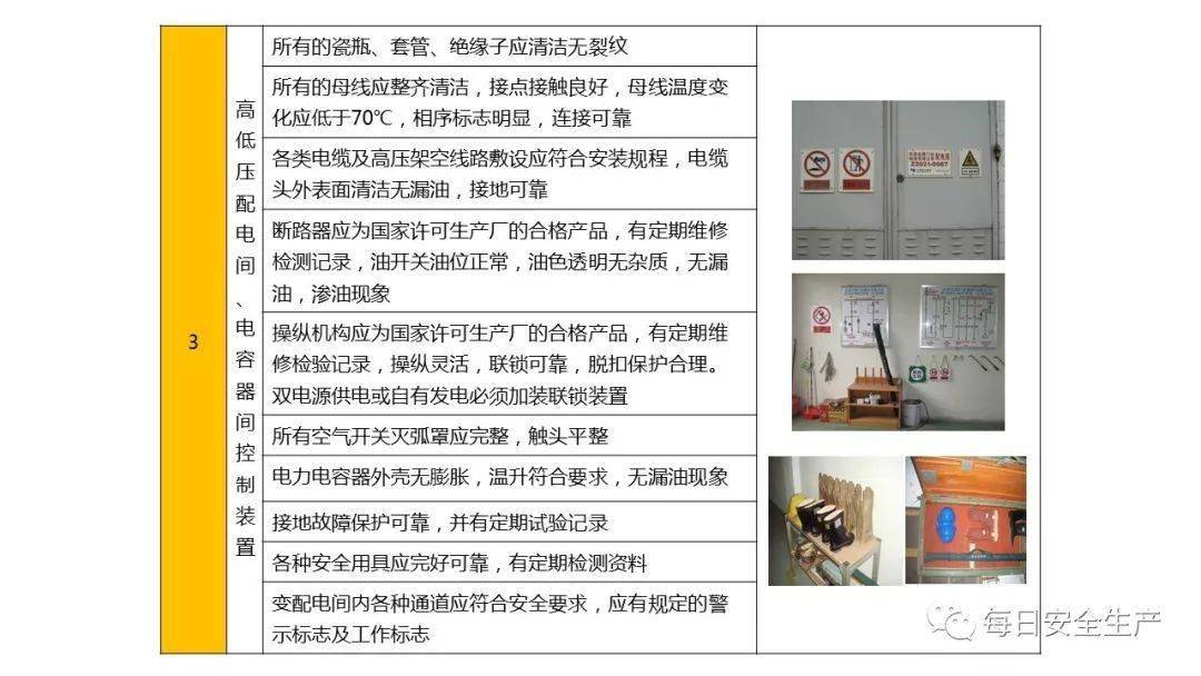 安全隐患清单中常见问题有哪些?如何有效排查和预防? 第1张 安全隐患清单中常见问题有哪些?如何有效排查和预防? 第1张