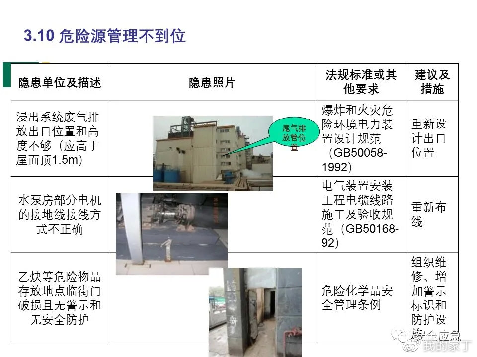 安全隐患清单中常见问题有哪些?如何有效排查和预防? 第3张 安全隐患清单中常见问题有哪些?如何有效排查和预防? 第3张