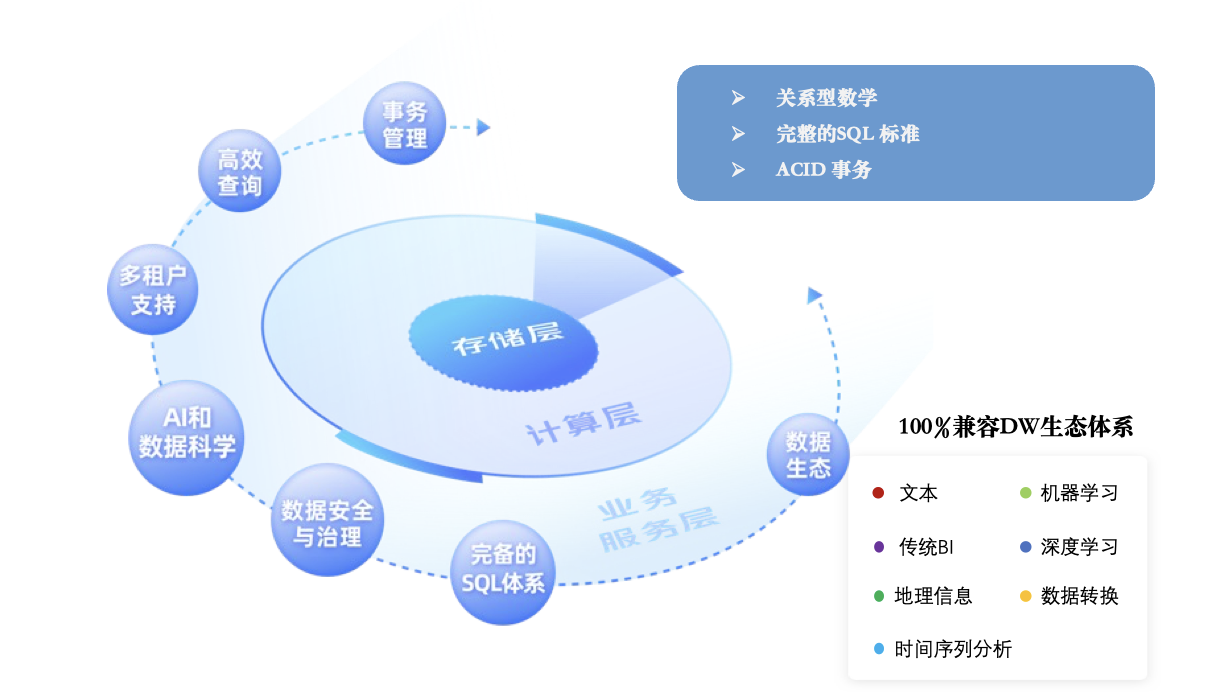 PaperSee云数据库 第3张 PaperSee云数据库 第3张