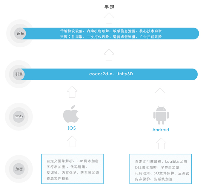 iOS内购服务器如何保障数据安全与稳定性?揭秘内购支付背后的技术奥秘 第3张 iOS内购服务器如何保障数据安全与稳定性?揭秘内购支付背后的技术奥秘 第3张