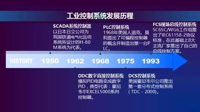 工业控制网络视频教程怎么看?零基础入门学习路线 第2张 工业控制网络视频教程怎么看?零基础入门学习路线 第2张