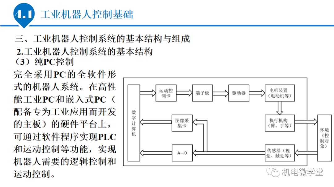工业控制网络视频教程怎么看?零基础入门学习路线 第1张 工业控制网络视频教程怎么看?零基础入门学习路线 第1张