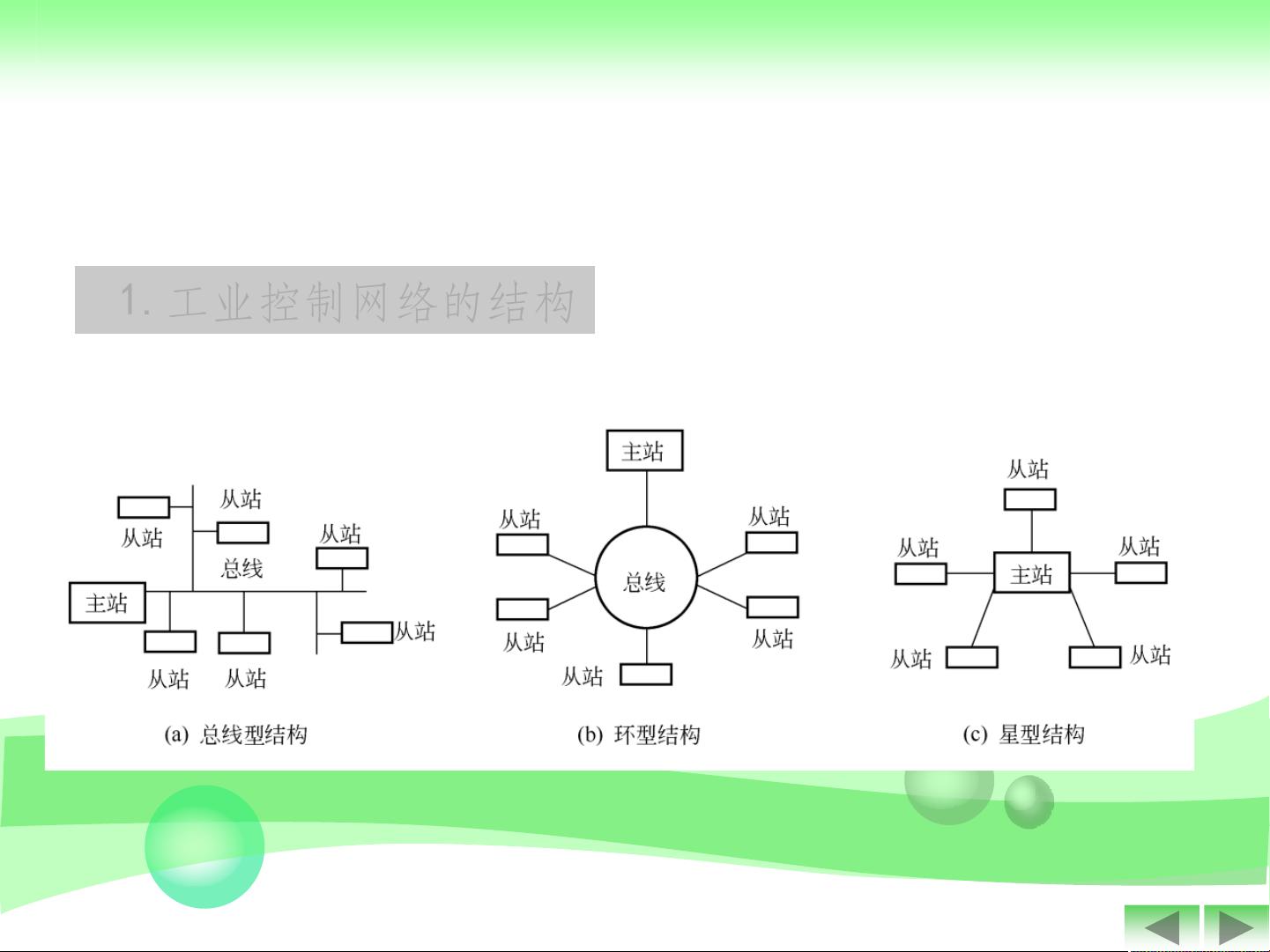 工业控制网络视频教程怎么看?零基础入门学习路线 第3张 工业控制网络视频教程怎么看?零基础入门学习路线 第3张