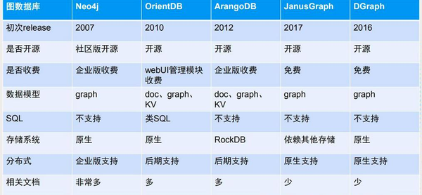 互联网开发常用哪些数据库?主流数据库选型对比 第1张 互联网开发常用哪些数据库?主流数据库选型对比 第1张