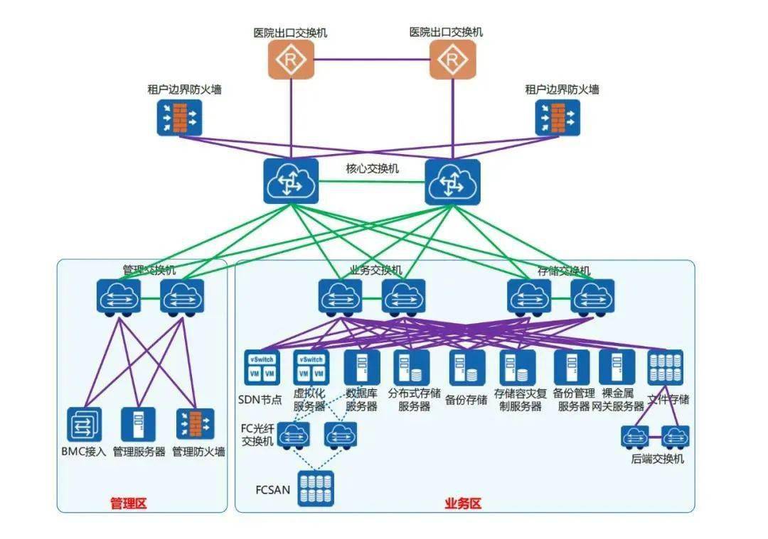 公有云网络拓扑结构图,其布局与设计原理有何独特之处? 第1张 公有云网络拓扑结构图,其布局与设计原理有何独特之处? 第1张