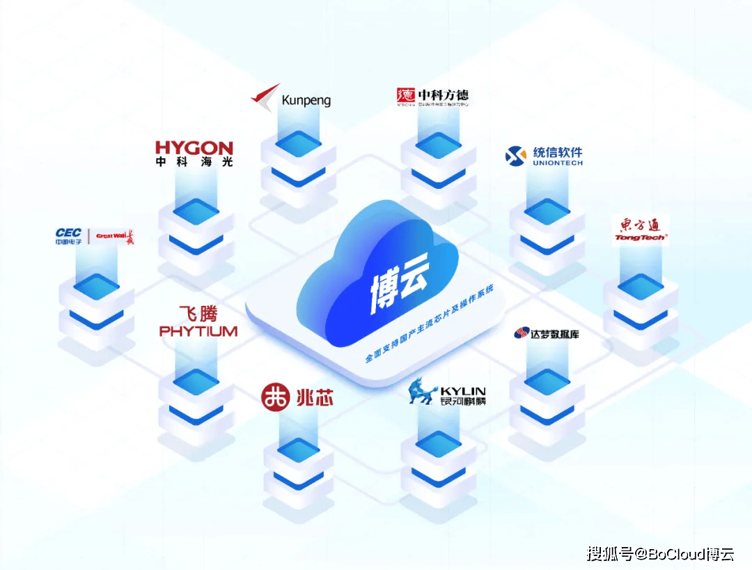公有云行业案例中,哪些企业应用最成功?揭秘公有云行业案例背后的成功秘诀! 第2张 公有云行业案例中,哪些企业应用最成功?揭秘公有云行业案例背后的成功秘诀! 第2张