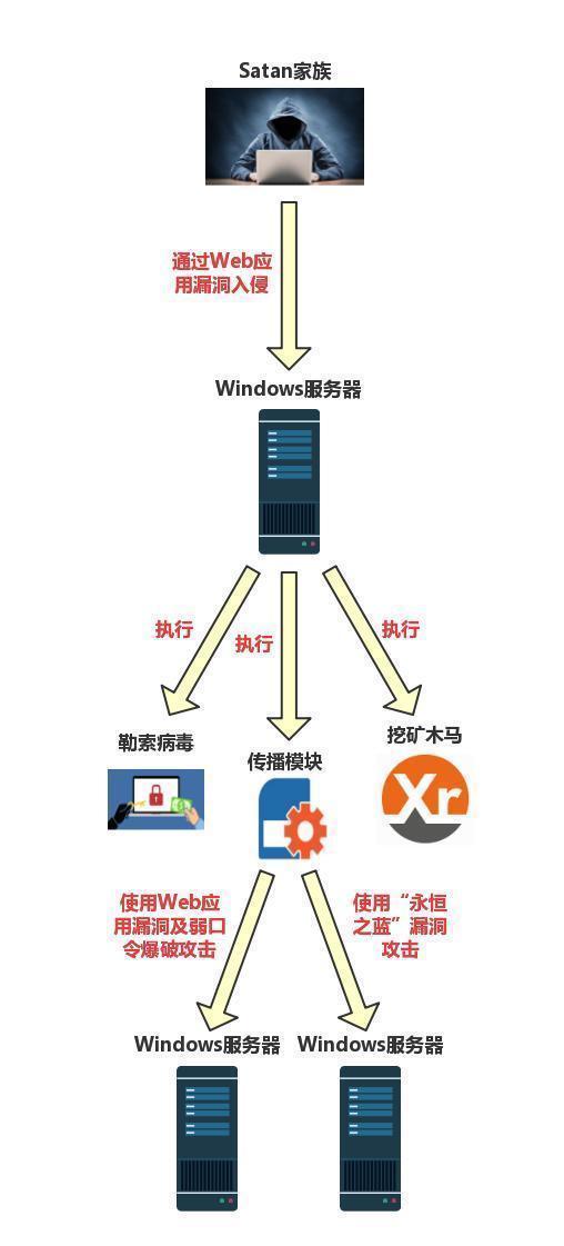 酷盾安全虚拟主机原理图片 第3张 酷盾安全虚拟主机原理图片 第3张